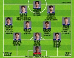 【日本代表の最新序列｜左WB編】初招集・齋藤俊輔はアピールなるか？三笘薫の復帰までは中村敬斗と前田大然が主力