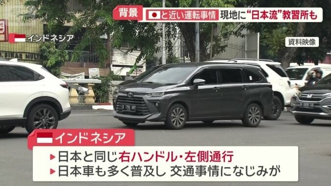 交通事情になじみがある