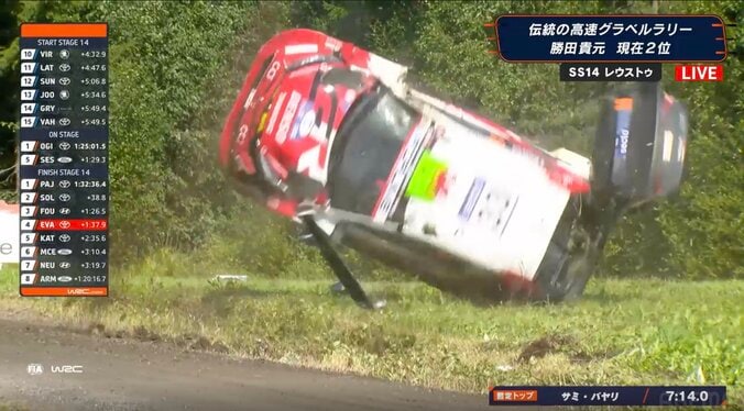 世界ラリーでトヨタのエースが大クラッシュ 車が3回転するも走行継続「思ったよりタイトで…」ドライバー不測の事態を振り返る 2枚目