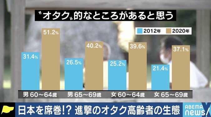 シニア世代の“オタク”が増加？ コスプレ沼にハマった“亀仙人” 衣装や小道具は「ミシンで手作り」 1枚目