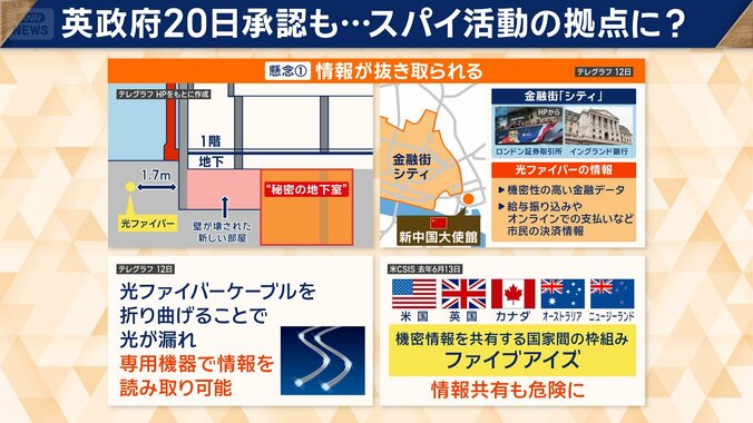 英政府20日承認も…スパイ活動の拠点に？