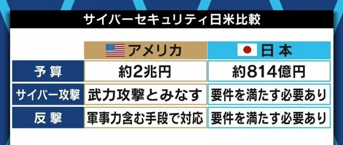 背後に人民解放軍?中国の“サイバー攻撃“に対し、日本は民間の力で対応? 6枚目