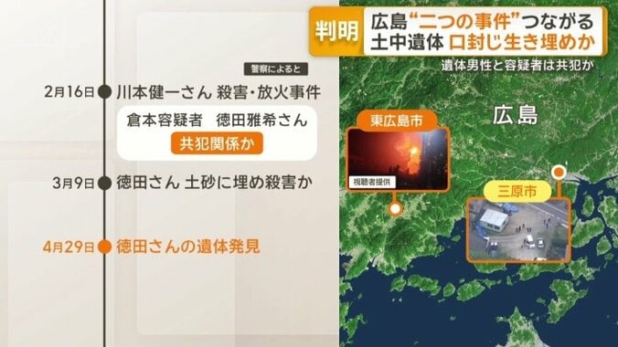 2つの事件の時系列