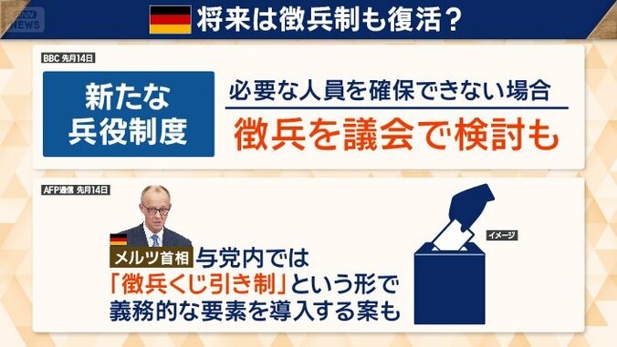 将来は徴兵制も復活？