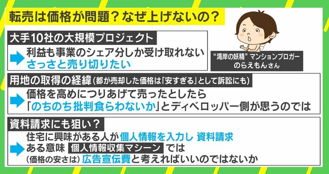 成田悠輔×転売の経済学 「晴海フラッグ」転売ヤー問題 2枚目