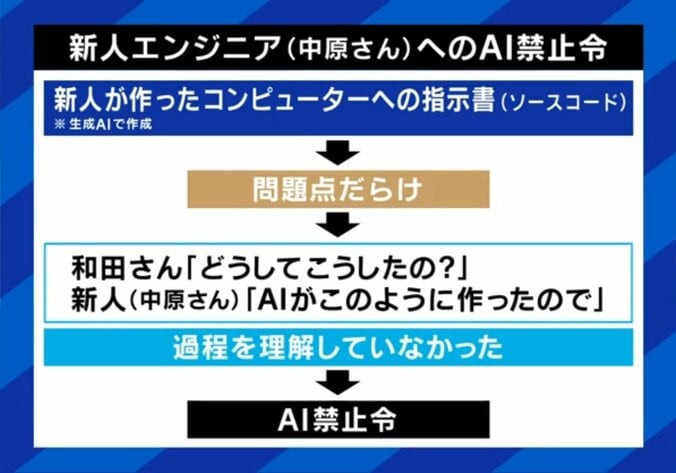 新人社員が「AI禁止」になった理由とは