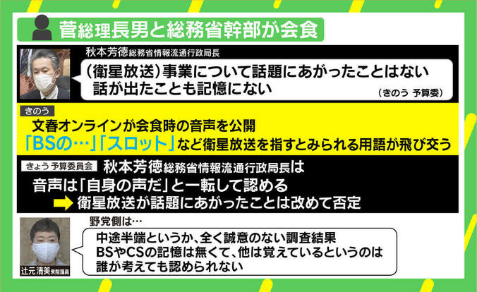 菅総理の長男“接待問題”で国会紛糾「いつ倒れてもおかしくない」 総選挙への影響は 2枚目