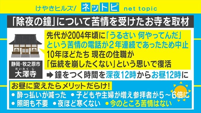 「うるさい」苦情で中止から一転、“苦情ゼロ”で“参拝者5倍増”へ 「除夜の鐘」が復活したアイデアとは 2枚目