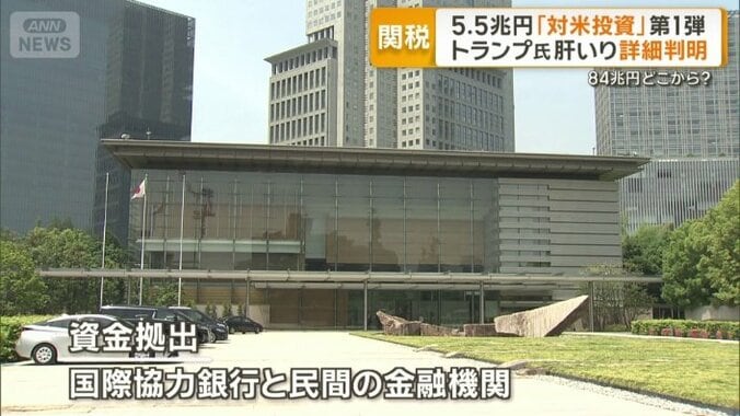 巨額投資84兆円どこから？