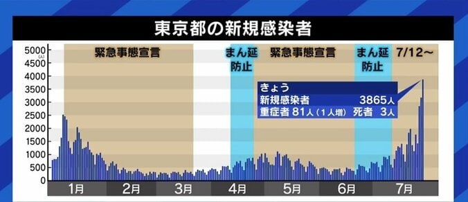 「手洗い、消毒、マスクと、できることを続けるしかない」拡大を続ける新規感染、そして緊急事態宣言の延長・拡大に医師 1枚目