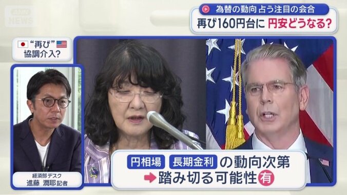 「円安を牽制（けんせい）することは十分にある」