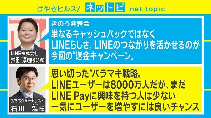 LINE史上最大の「300億円還元祭」　専門家の評価は「思い切ったバラマキ」 3枚目