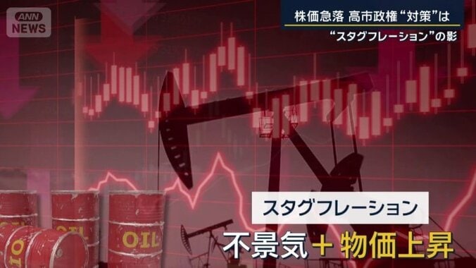 スタグフレーション