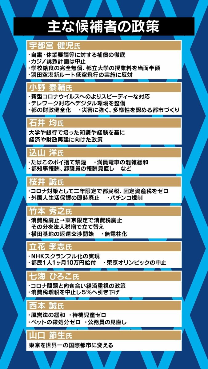 小池都知事が再び国政に戻る可能性も? コロナ禍による財政難も待ち受ける都政、舵取りを任せられるのは 7枚目