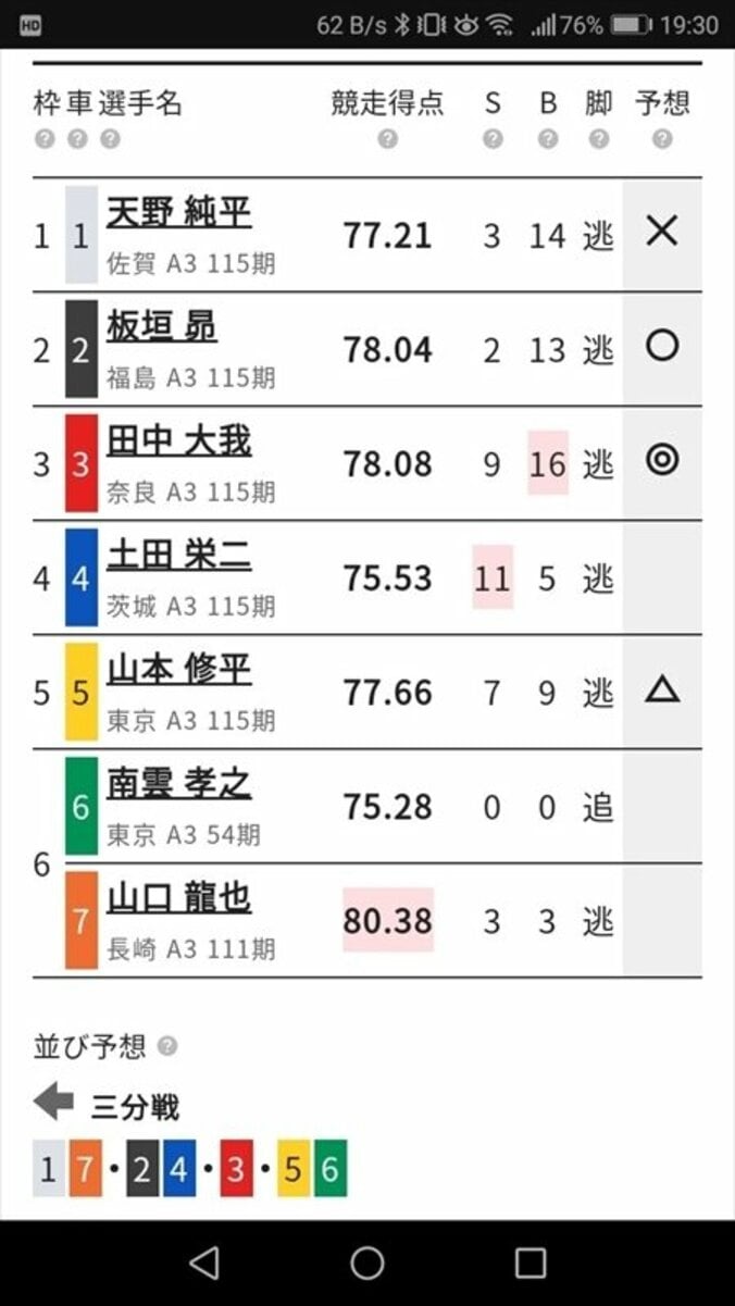 判断するな！ 車券は直感で買え／ハギのスマホで競輪チャレンジ#21 2枚目