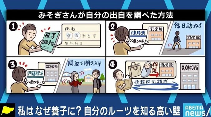 “紙袋に入れられて遺棄をされていた”というのが真相だった…出自を探ろうとする養子と「真実告知」の現実とは 4枚目