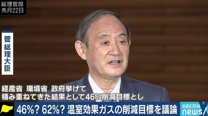 62%を求める若者たちも…「温室効果ガス46%削減」、達成のためには原発再稼働だけでなく増税や料金アップも不可避? 13枚目