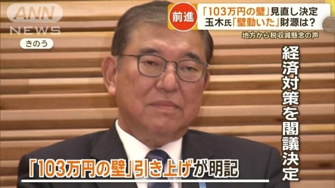 「103万円の壁」引き上げが明記