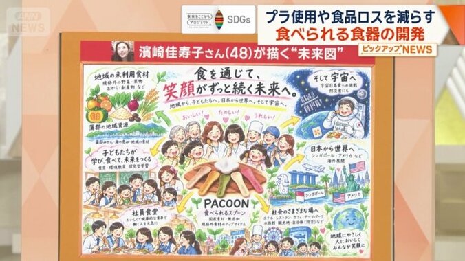 濱崎さんが思い描く未来図