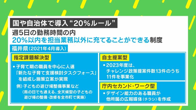 【映像】本業外の取り組みでモチベが上がる？ “20%ルール”のメリットとは