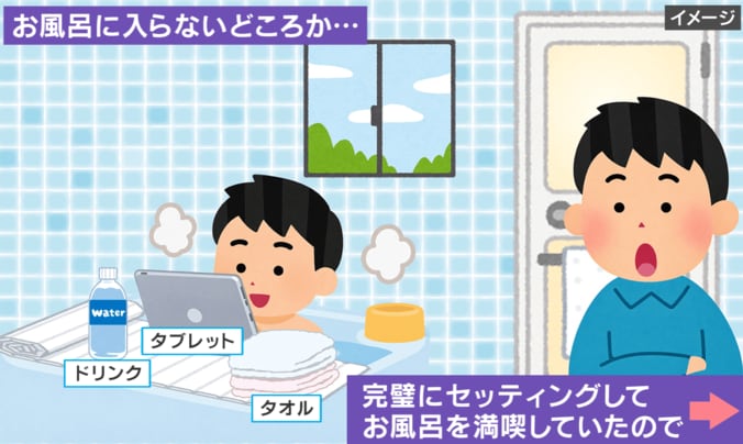 新発想の“風呂キャン界隈”