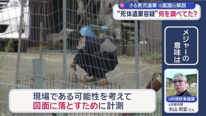 メジャーの意味は