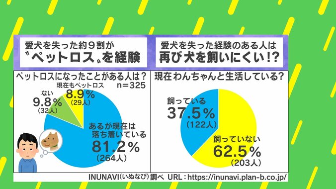 出会いと別れ… “ペットロス”に悩む漫画家が描いた実体験 「新しい子を迎えることも1つの選択肢に」 2枚目