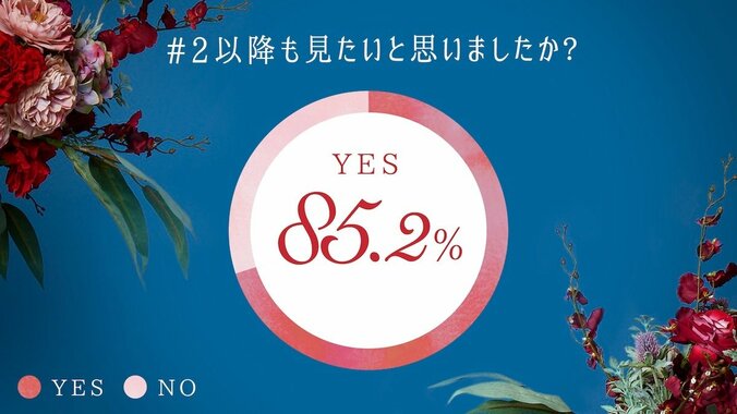 『ドラ恋』先行試写会を開催 リアルなキスシーンの裏側にドキドキ 3枚目