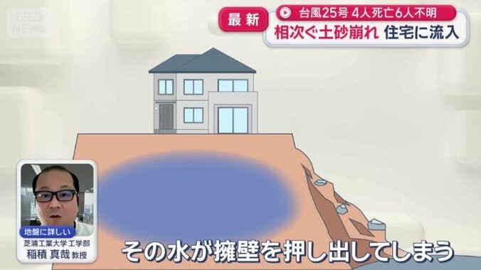 「水が擁壁を押し出してしまう」