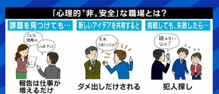 「同意していないのに“いいね”と言うこと」ではない! 心理的安全性とは、耳の痛いことであっても健全に衝突できるかだ
