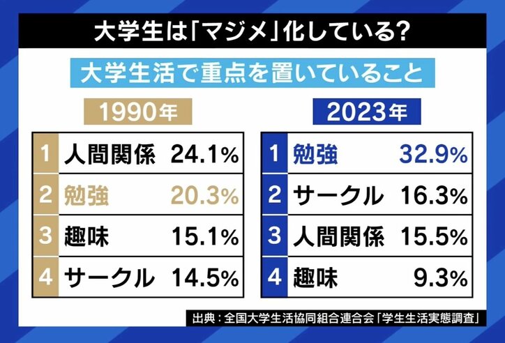 【写真・画像】全国に広がる「だめライフ愛好会」、今の社会ちゃんとしすぎ？ 「だめで汚い人間の居場所が失われている」　5枚目