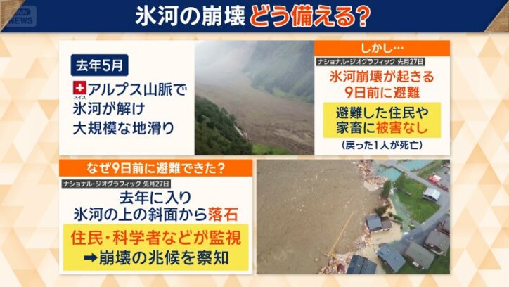 氷河崩壊前に避難