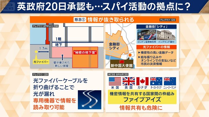 英政府20日承認も…スパイ活動の拠点に？