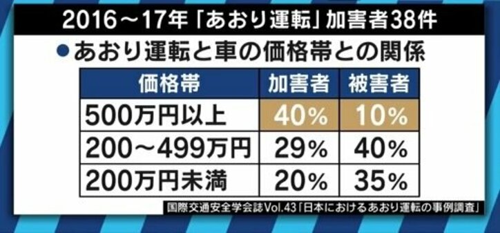 ”あおり運転”めぐる報道、「原因の追究や客観的な見方から外れていないか」カンニング竹山、箕輪厚介氏らが苦言