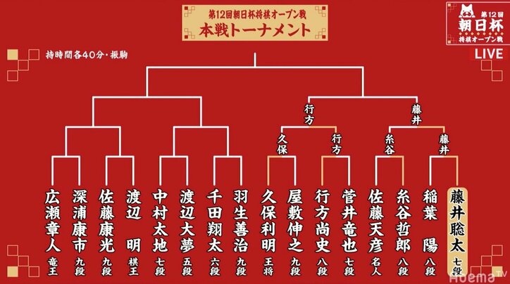 将棋・1月21日週の主な対局予定　藤井聡太七段、3期連続昇級目指し竜王戦4組ランキング戦に24日登場