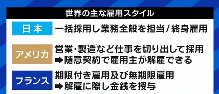 解雇規制の緩和をめぐる議論に夏野剛氏「辞めても1年くらいは平気じゃん、というくらいのセーフティネットを作った上で考えるべきではないか」