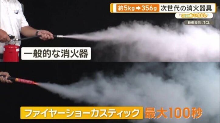 噴射時間は一般的な消火器の7倍