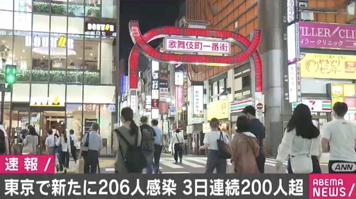 東京都で新たに206人の感染確認 3日連続の200人超え