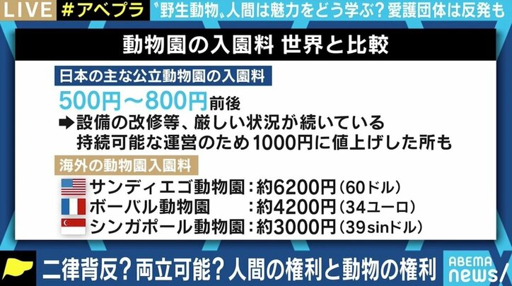 「支配ではなく利用。飼育技術を高めるのが使命」「見せて人間が楽しむ形態は間違っている」 動物園は必要か不必要か