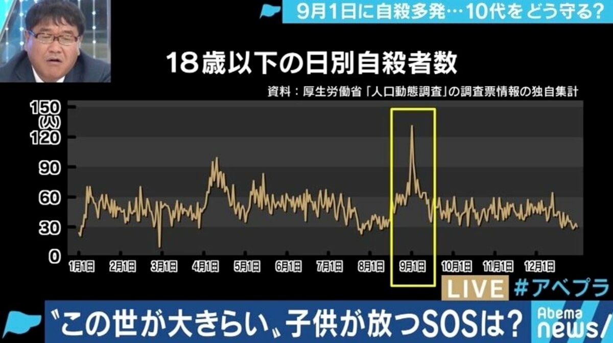 新学期まで残りわずか。自殺を考える子どもたちに、大人がなすべきこととは？ | 国内 | ABEMA TIMES | アベマタイムズ