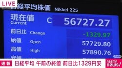 日経平均 午前の終値 前日比1329円安