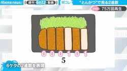 謎の“動くとんかつ”映像が超デジタルな意外性…断面で「特殊な数字」表わすアニメーションに感嘆の声