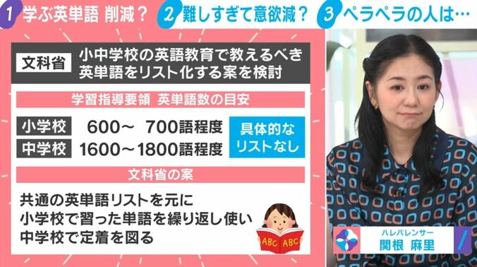 学ぶ英単語 削減？