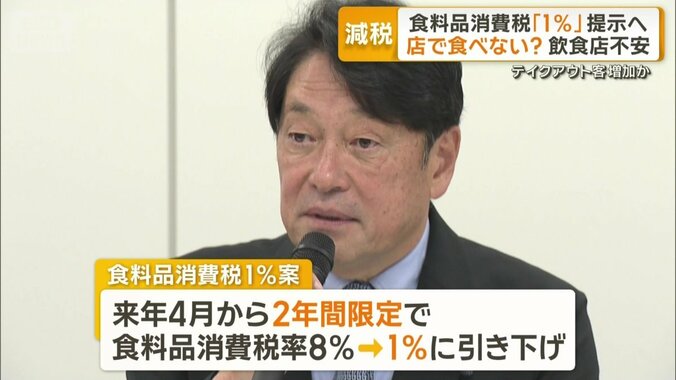 「食料品の消費税1％案」検討