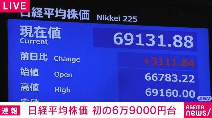 日経平均株価