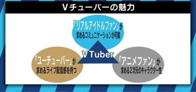 大手企業も続々参入！アイドルファンもアニメファンも夢中にさせるVtuberの魅力とは 2枚目