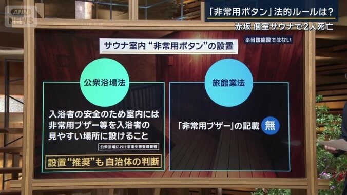 サウナ室内“非常用ボタン”の設置