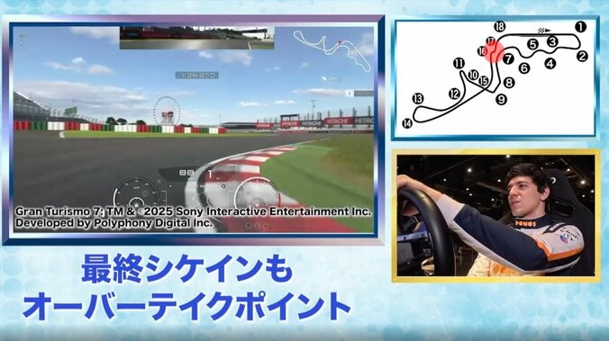 「まさに精密機械」 現役レーサーがグランツーリスモでも「めっちゃスムーズ」 実車でも“日本最速”、最強eスポーツ王者の凄腕が話題 4枚目