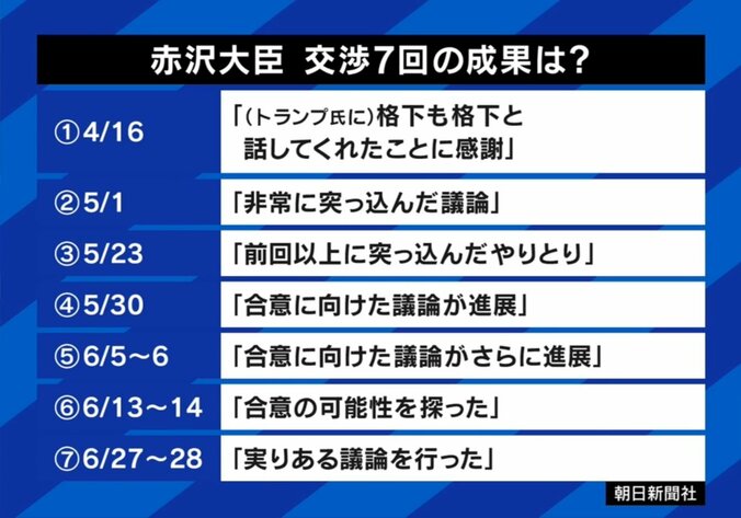 赤沢大臣、7回の交渉