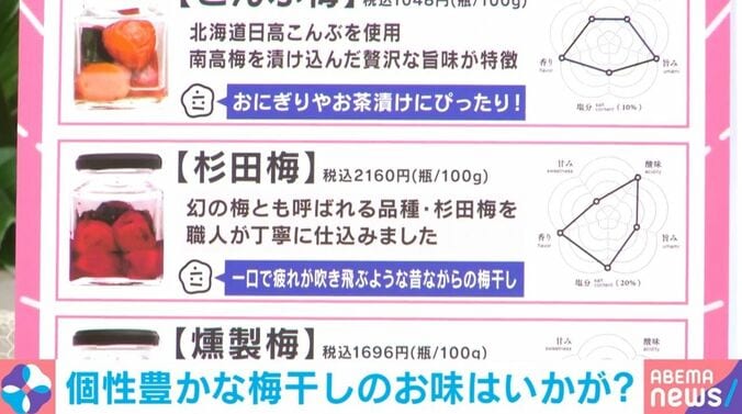 幻の品種を使用した「杉田梅」
